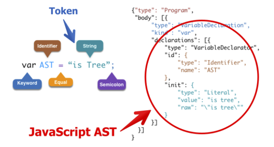 JavaScript中的AST