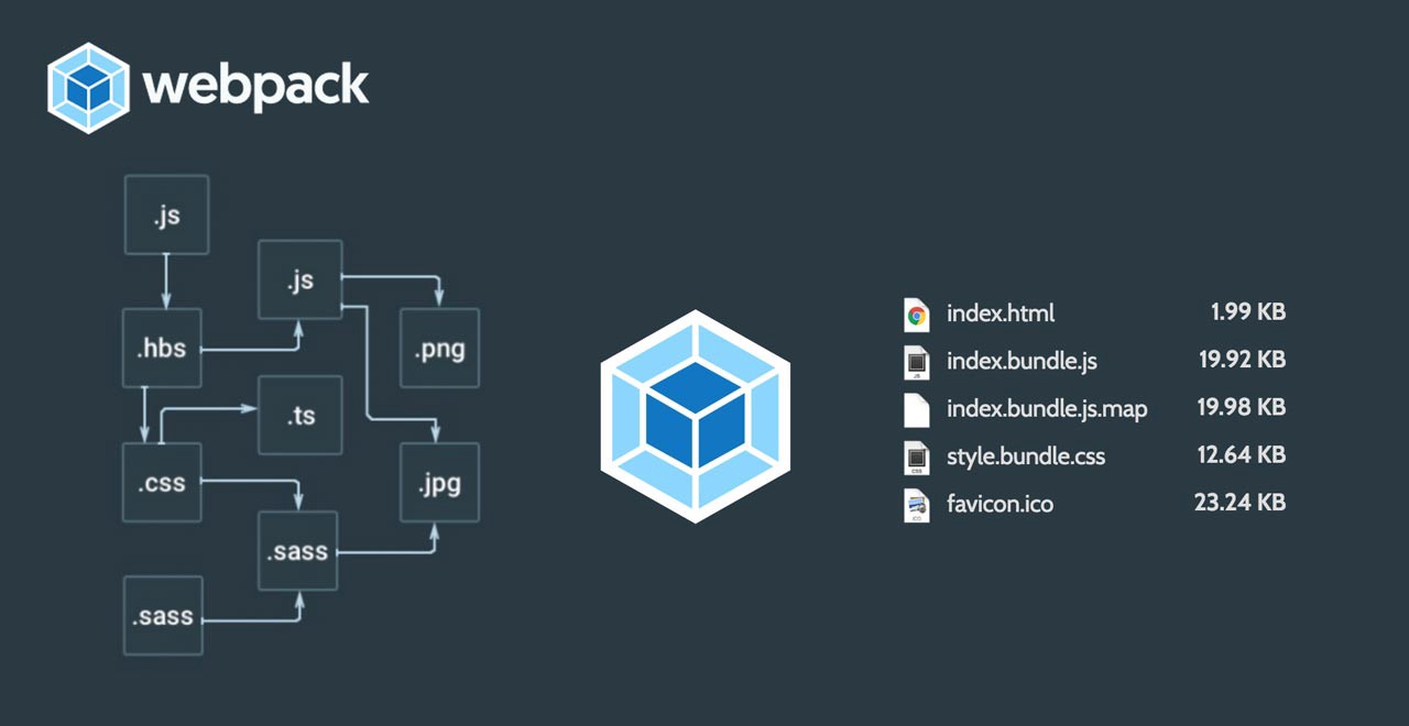 为什么需要使用webpack.DefinePlugin插件